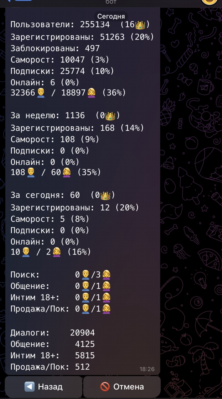 Анонимный пошлый чат онлайн