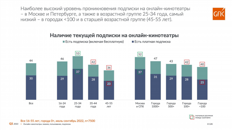 Чат общение некто