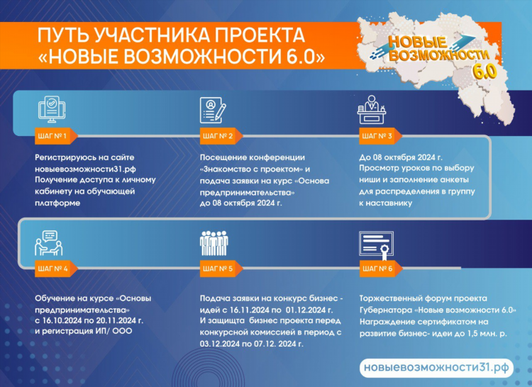Форумы знакомств без регистрации