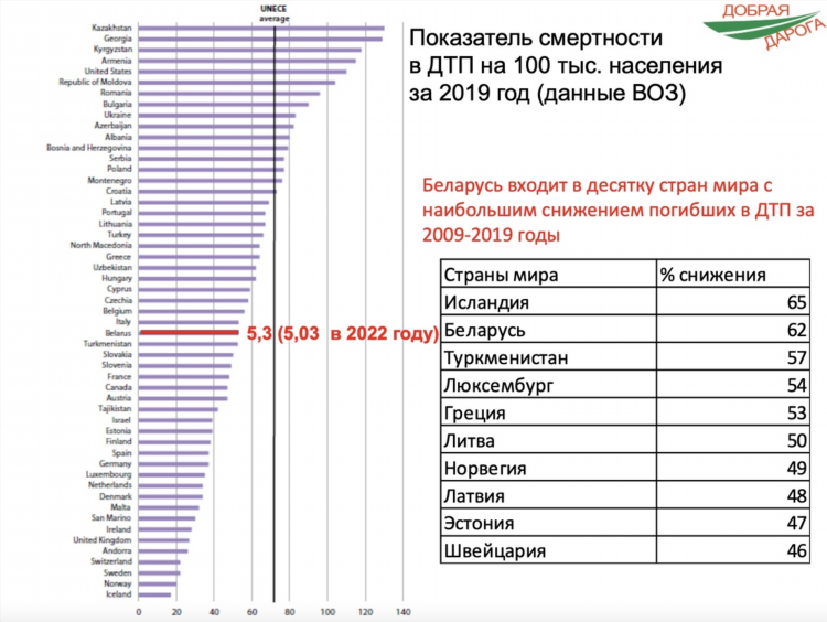 Где чаще всего знакомятся люди статистика