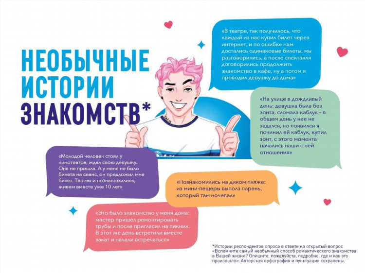 Где сейчас знакомится молодежь в интернете