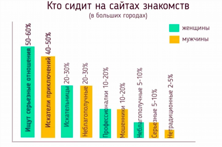 Какие сайты знакомств самые популярные в россии