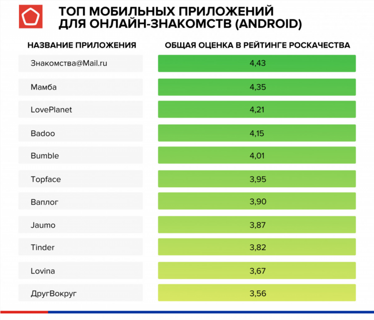 Loveplanet приложение для андроид