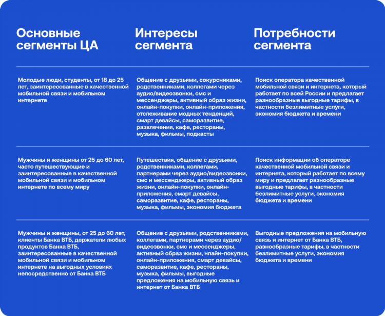 Общение с девушками онлайн переписка