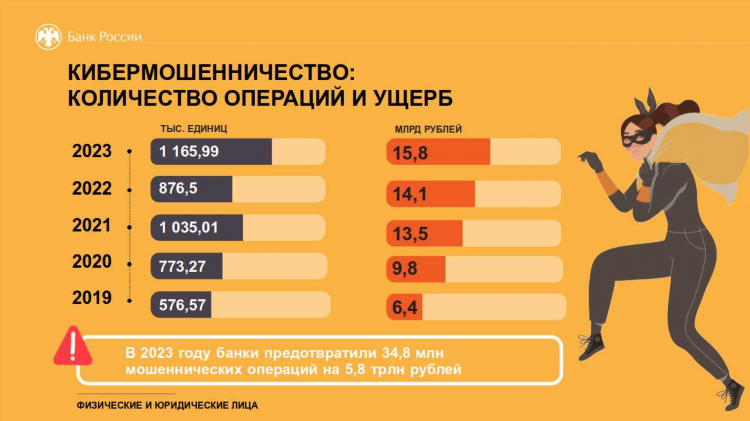 Реальный сайт знакомств без выманивания денег без регистрации