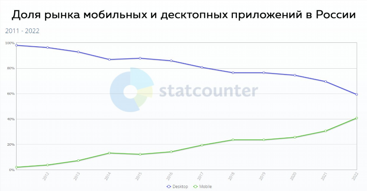 Рейтинг сайтов знакомств для серьезных отношений в россии по популярности