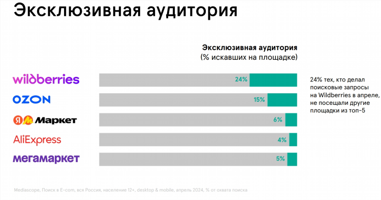 Рейтинг сайтов знакомств в россии по популярности