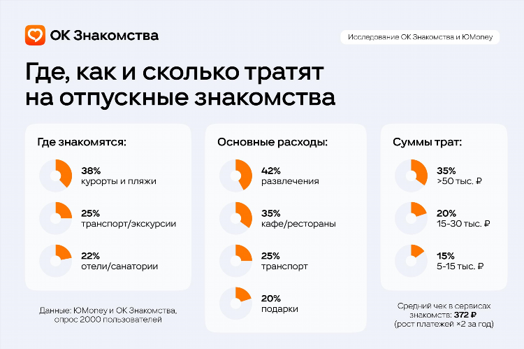 Сайт знакомств мариуполь