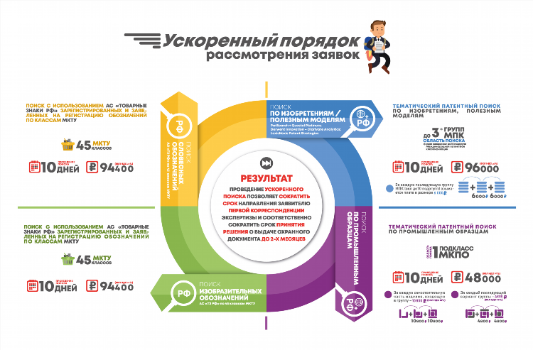 Сайт знакомств одноклассники без регистрации