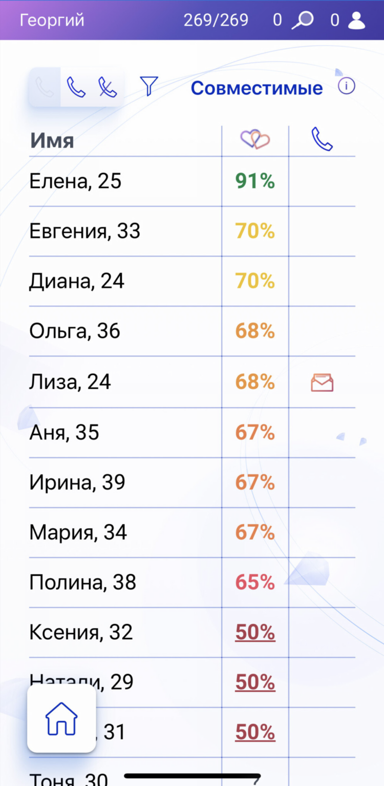 Зарегистрироваться на сайте знакомств для серьезных отношений бесплатно