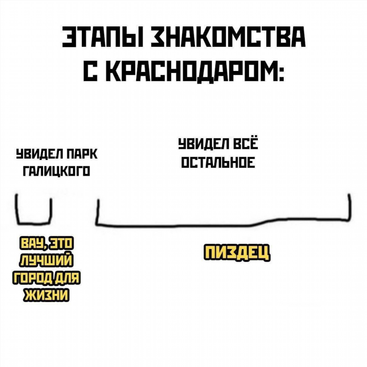 Знакомства в краснодаре без регистрации бесплатно с телефоном